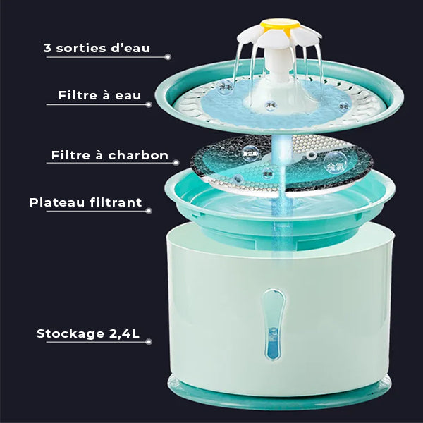 fontaine a eau pour chat bleue